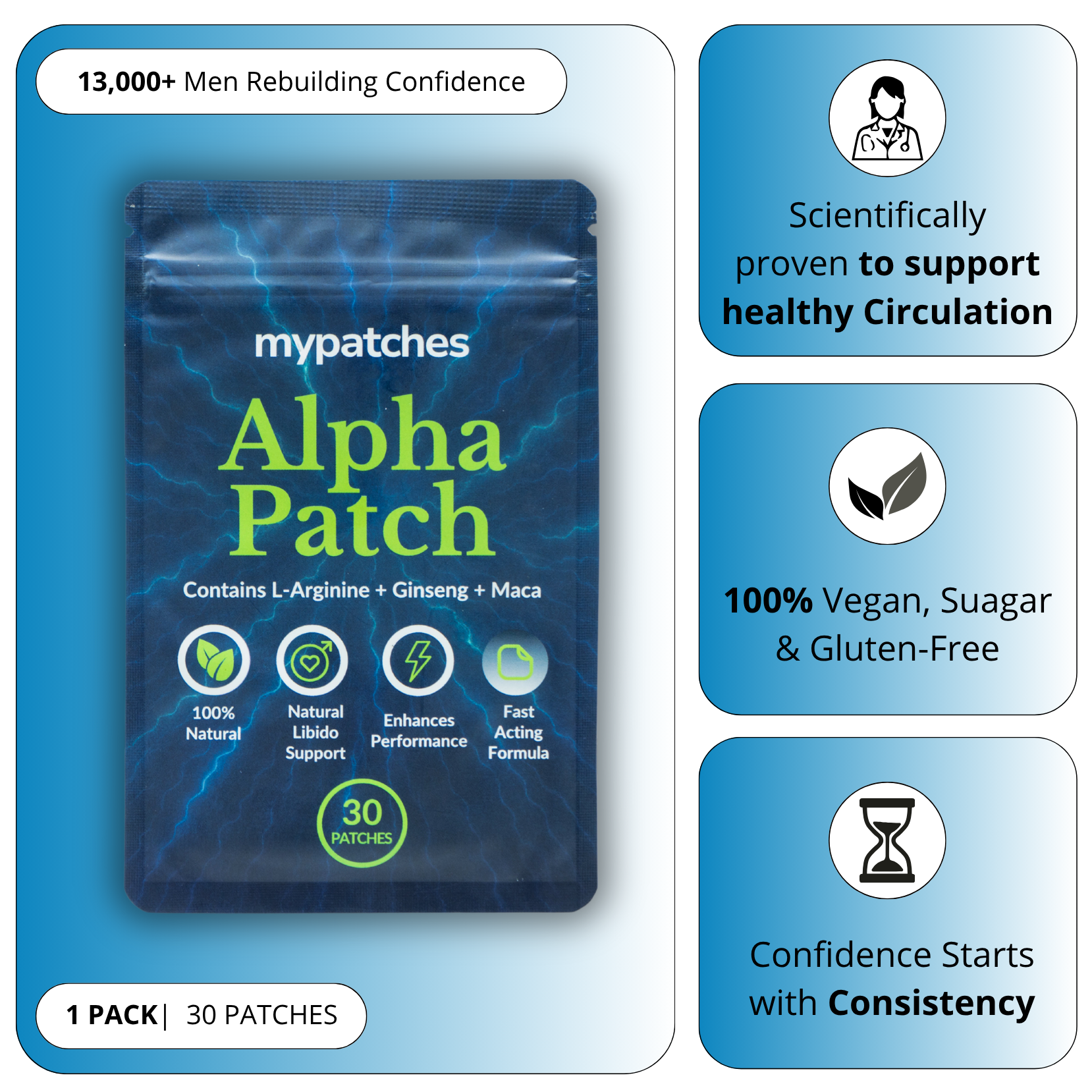 Alpha Patch –  Daily Wellness Patch for Men