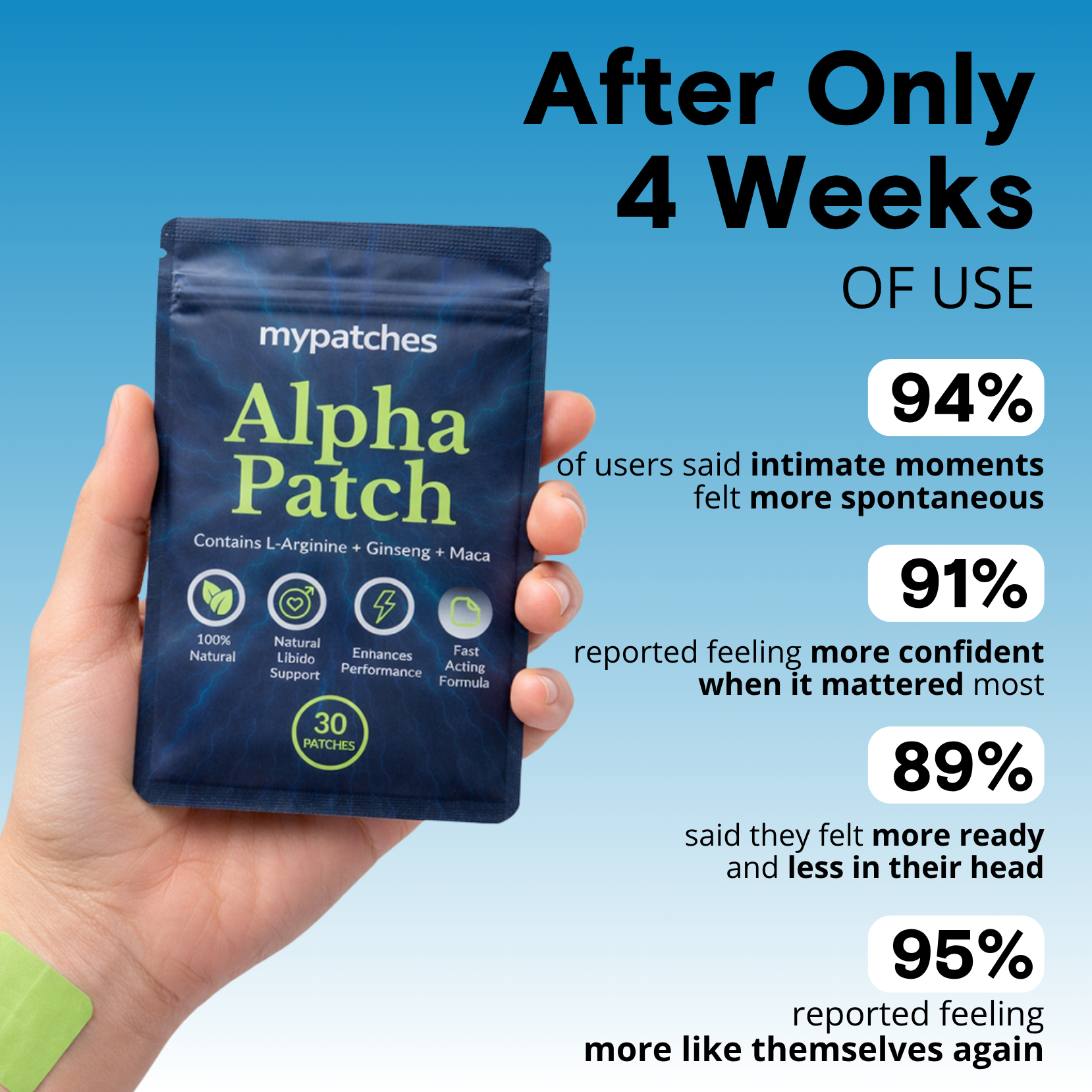 Alpha Patch –  Daily Wellness Patch for Men