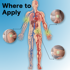 Alpha Patch –  Daily Wellness Patch for Men